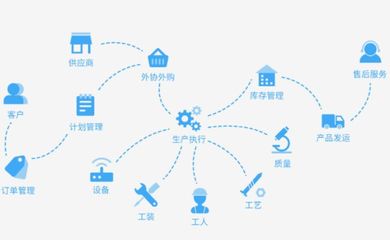 邁艾木獲千萬級Pre-A輪融資，打造智能工廠與商業綜合體管理服務解決方案