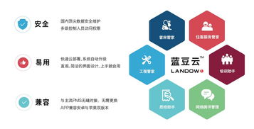 楊結(jié)酒店質(zhì)檢系統(tǒng)構(gòu)建與產(chǎn)品質(zhì)量控制管理在商業(yè)綜合體服務(wù)中的應(yīng)用